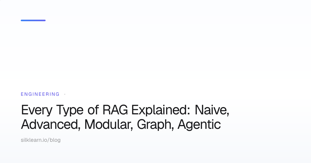 Every Type of RAG Explained: Naive, Advanced, Modular, Graph, Age ...